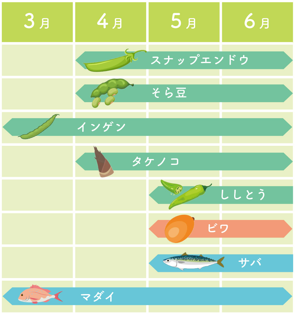 旬の野菜カレンダー
