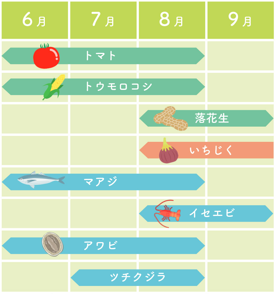 旬の野菜カレンダー