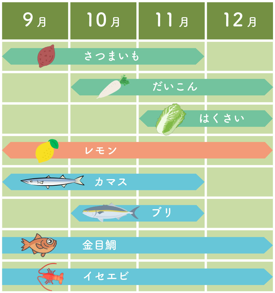 旬の野菜カレンダー